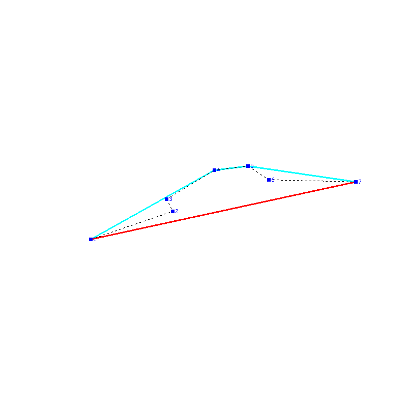 Flugauswertung